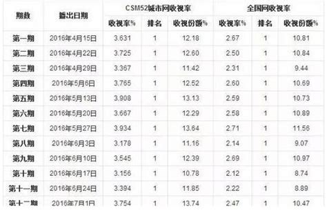 收視率查詢2023|公共電視 2023 年第三季 收視季報告